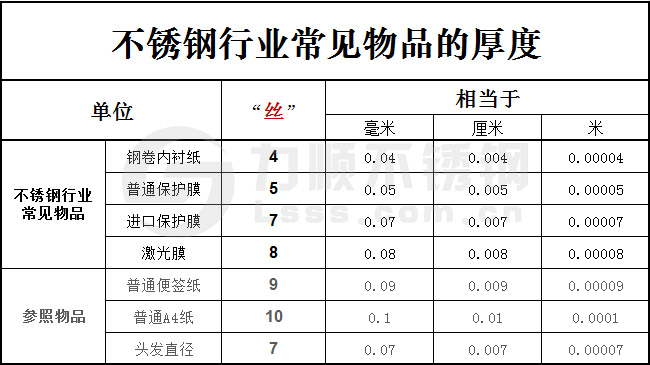 一絲等于多少毫米？