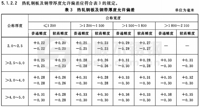 不銹鋼板厚度公差國(guó)家標(biāo)準(zhǔn)