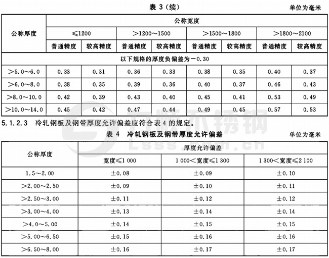304不銹鋼厚度公差國(guó)標(biāo)