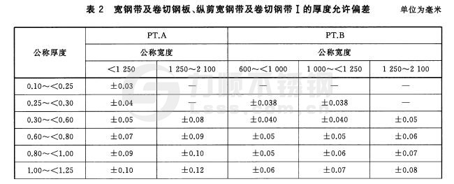 寬鋼帶、卷切鋼板、縱剪寬鋼帶及卷切鋼帶厚度允許偏差