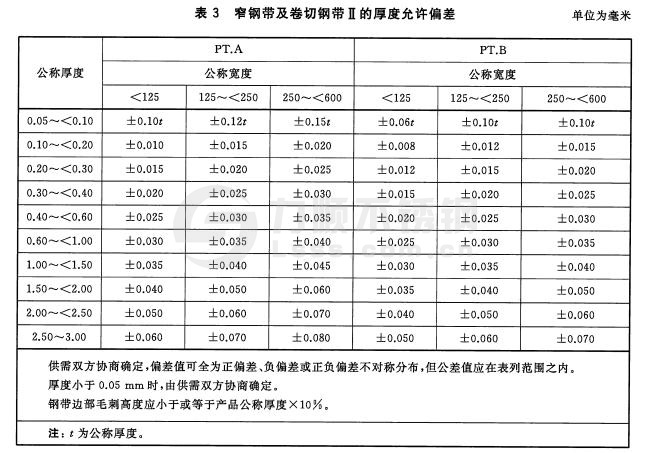 冷軋不銹鋼窄鋼帶、卷切鋼帶的厚度允許偏差